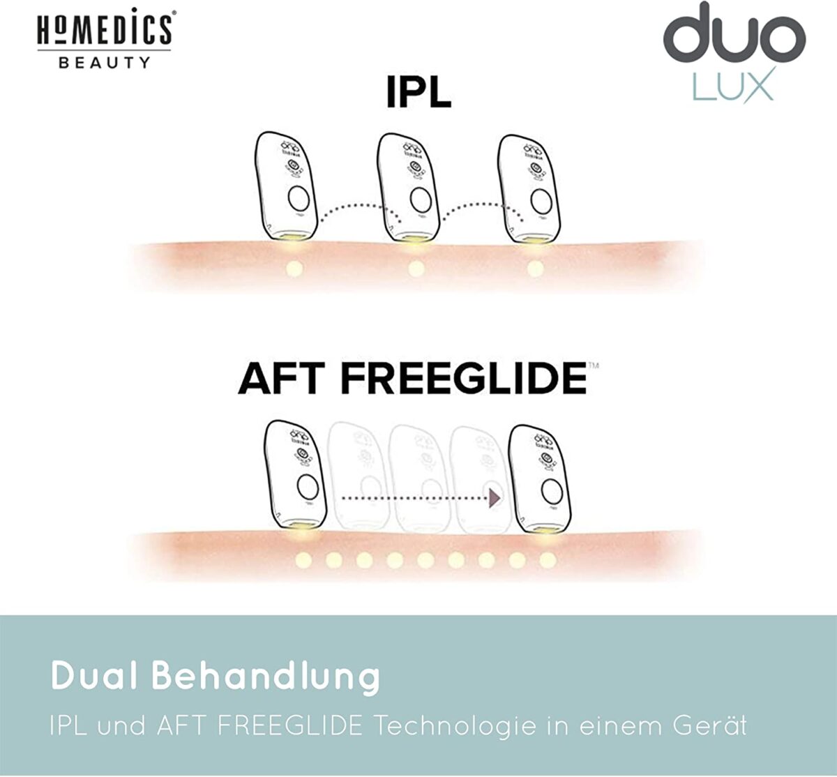 Máy triệt lông cá nhân công nghệ kép IPL&AFT, cảm biến màu da HoMedics DUO LUX IPL-HH390 - Ảnh 5