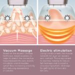 Máy massage hút chân không cao cấp HoMedics CELL-500-EU, làm mịn da, giảm mỡ dưới da , điều trị da sần sùi vỏ cam - Ảnh 9