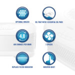 Máy lọc không khí để bàn TotalClean® Homedics AP-DT10WT - Ảnh 2