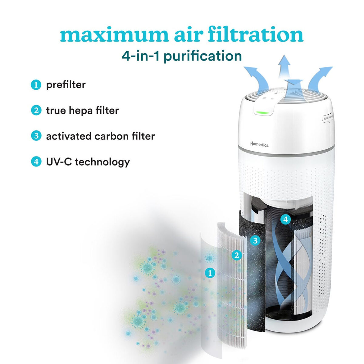 Cách chọn mua máy lọc không khí phù hợp nhu cầu? 6 Màng lọc máy lọc không khí HoMedics