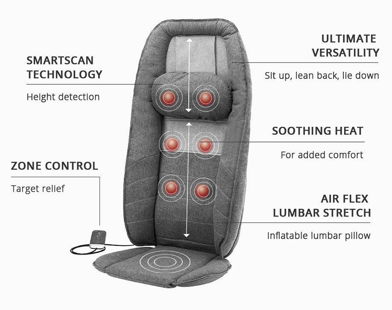 Đệm massage lưng HoMedics MCS-1010HJ công nghệ massage Shiatsu