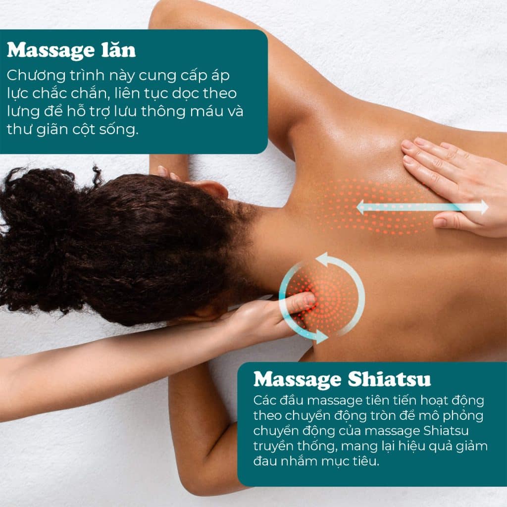 Massage Shiatsu là gì?