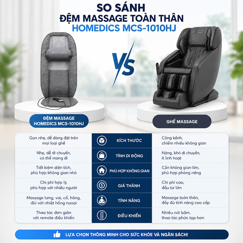 Đệm massage toàn thân và ghế massage nên chọn loại nào?